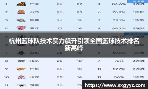 杭州篮球队技术实力飙升引领全国篮球技术排名新高峰