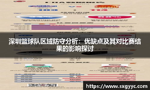 深圳篮球队区域防守分析：优缺点及其对比赛结果的影响探讨