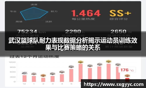 武汉篮球队耐力表现数据分析揭示运动员训练效果与比赛策略的关系