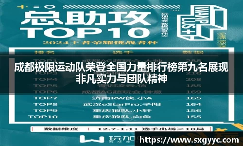 成都极限运动队荣登全国力量排行榜第九名展现非凡实力与团队精神